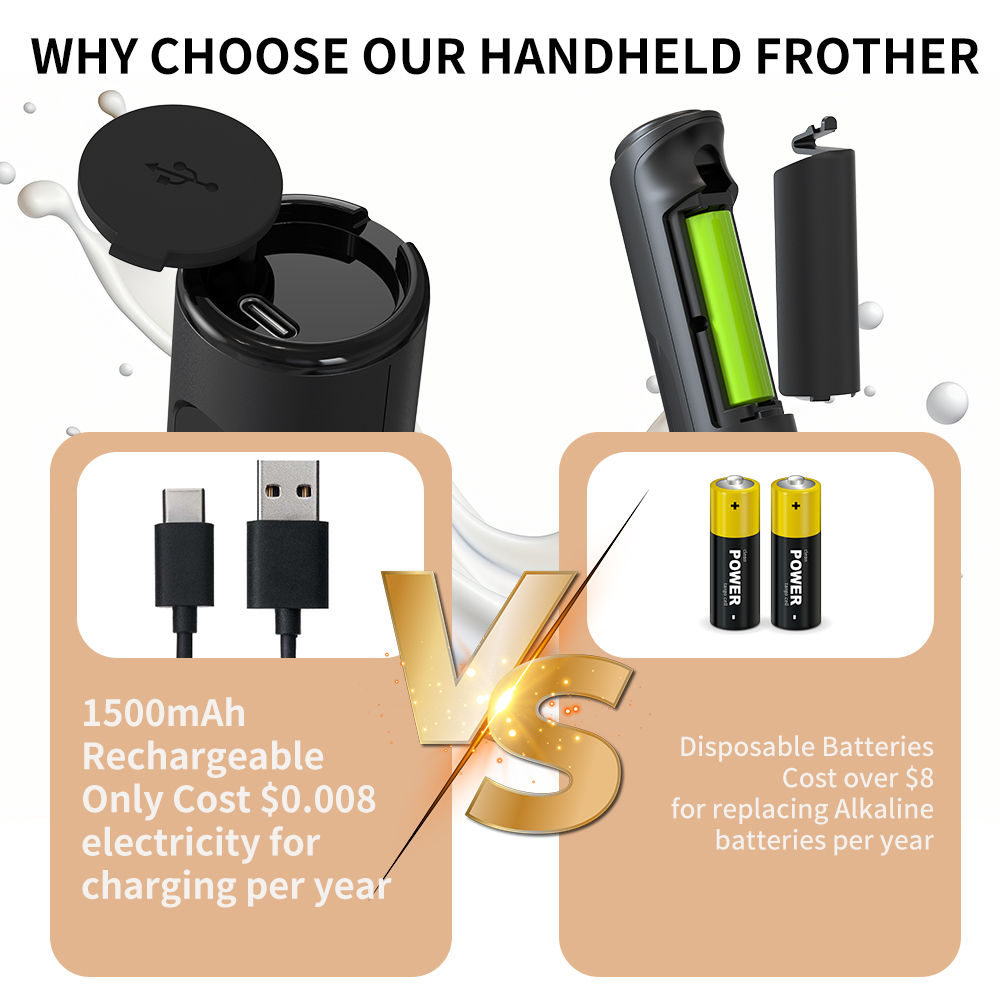 3 in 1 Electric Handheld Milk  - Home Improvement Help recensione e prezzo
