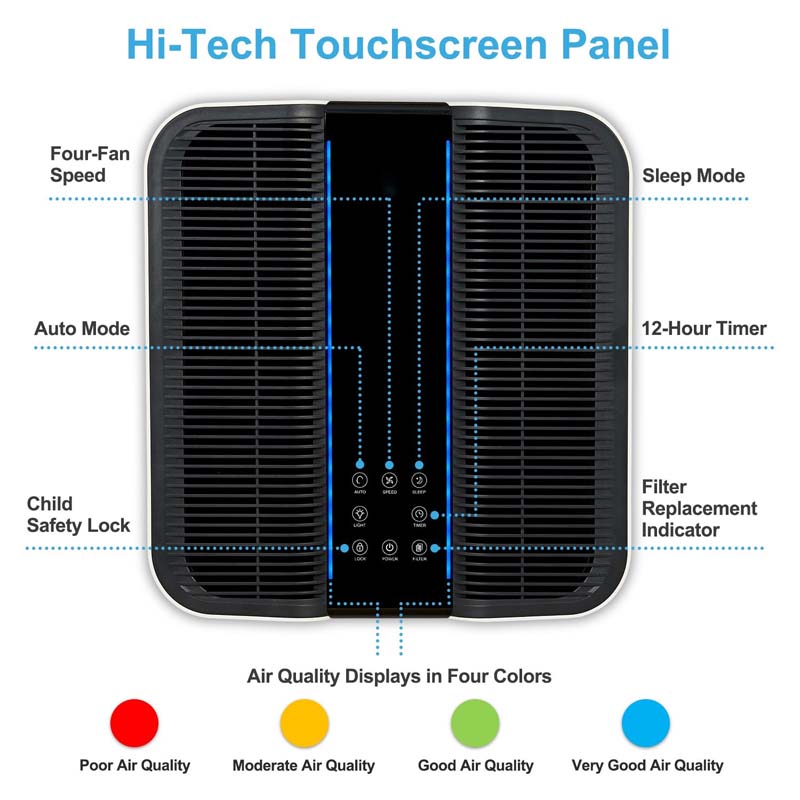 Smart Air Purifier for Bigger  - Home Improvement In Usa recensione e prezzo