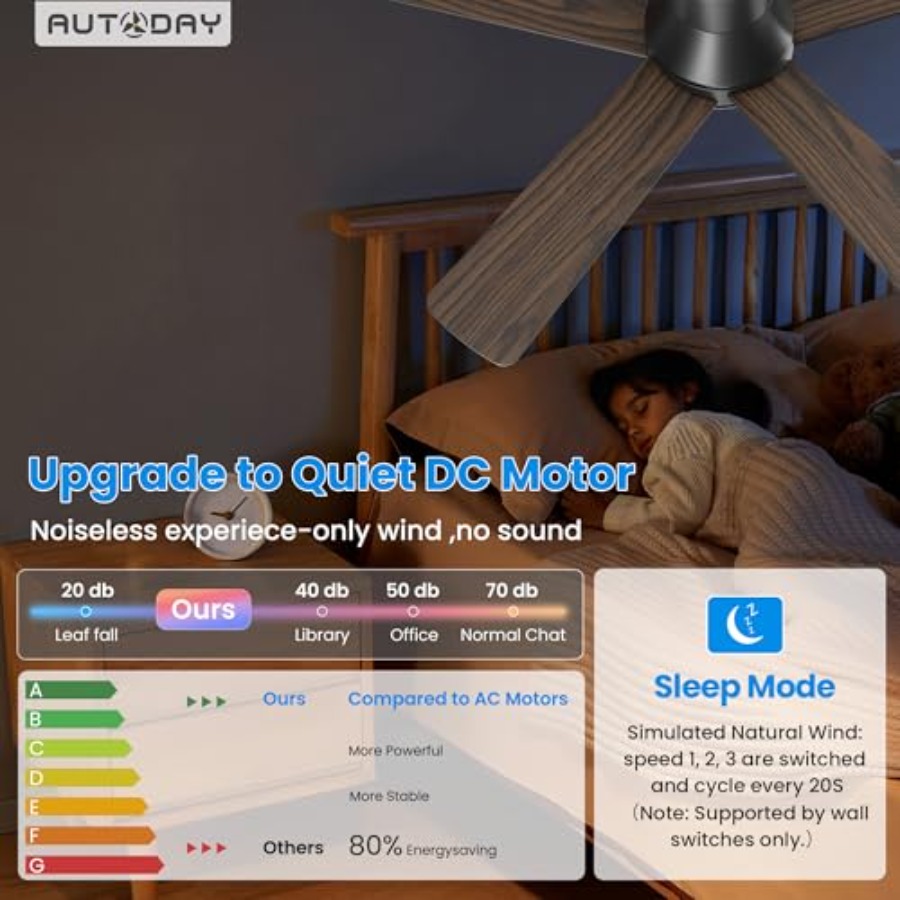 Low Profile Ceiling Fan with L - Ceiling Fan Mount recensione e prezzo