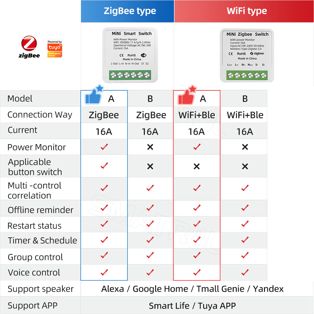 Zigbee / WiFi Smart Switch wit - Home Improvement Ideas recensione e prezzo